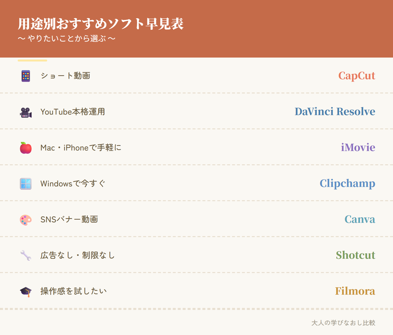 用途別おすすめソフト早見表