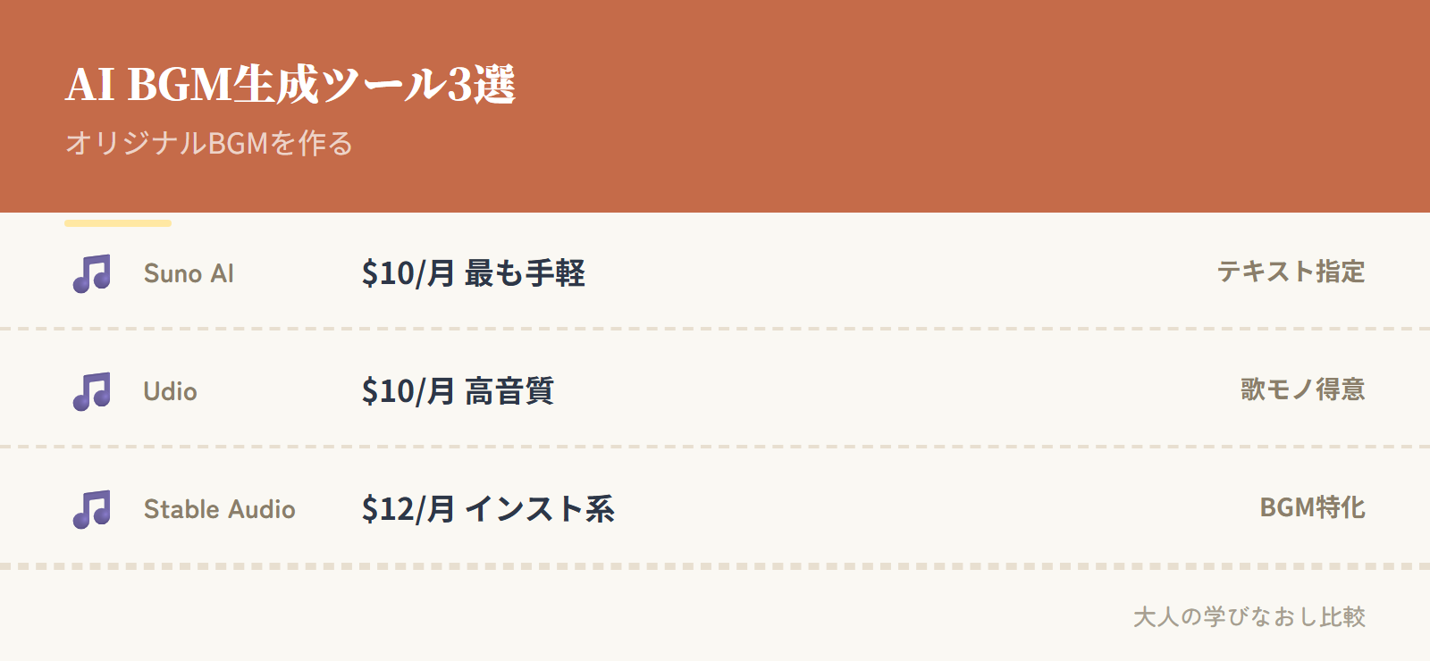 AI BGM生成ツール3選の比較