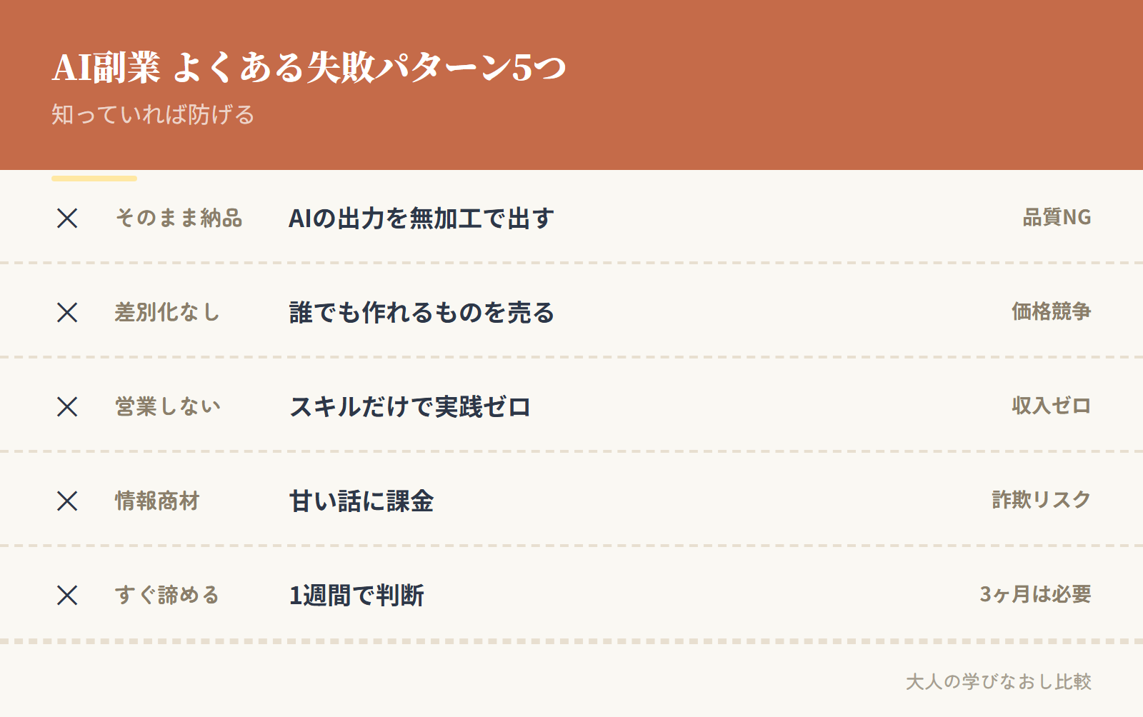 AI副業の失敗パターン5つと対策