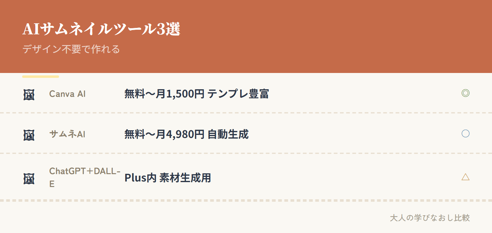 AIサムネイルツール3選の比較