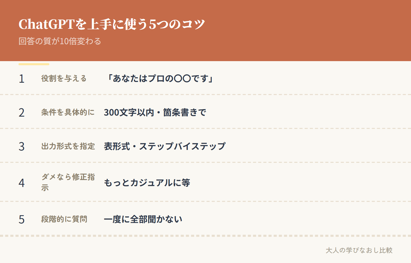 ChatGPTを上手に使う5つのコツ