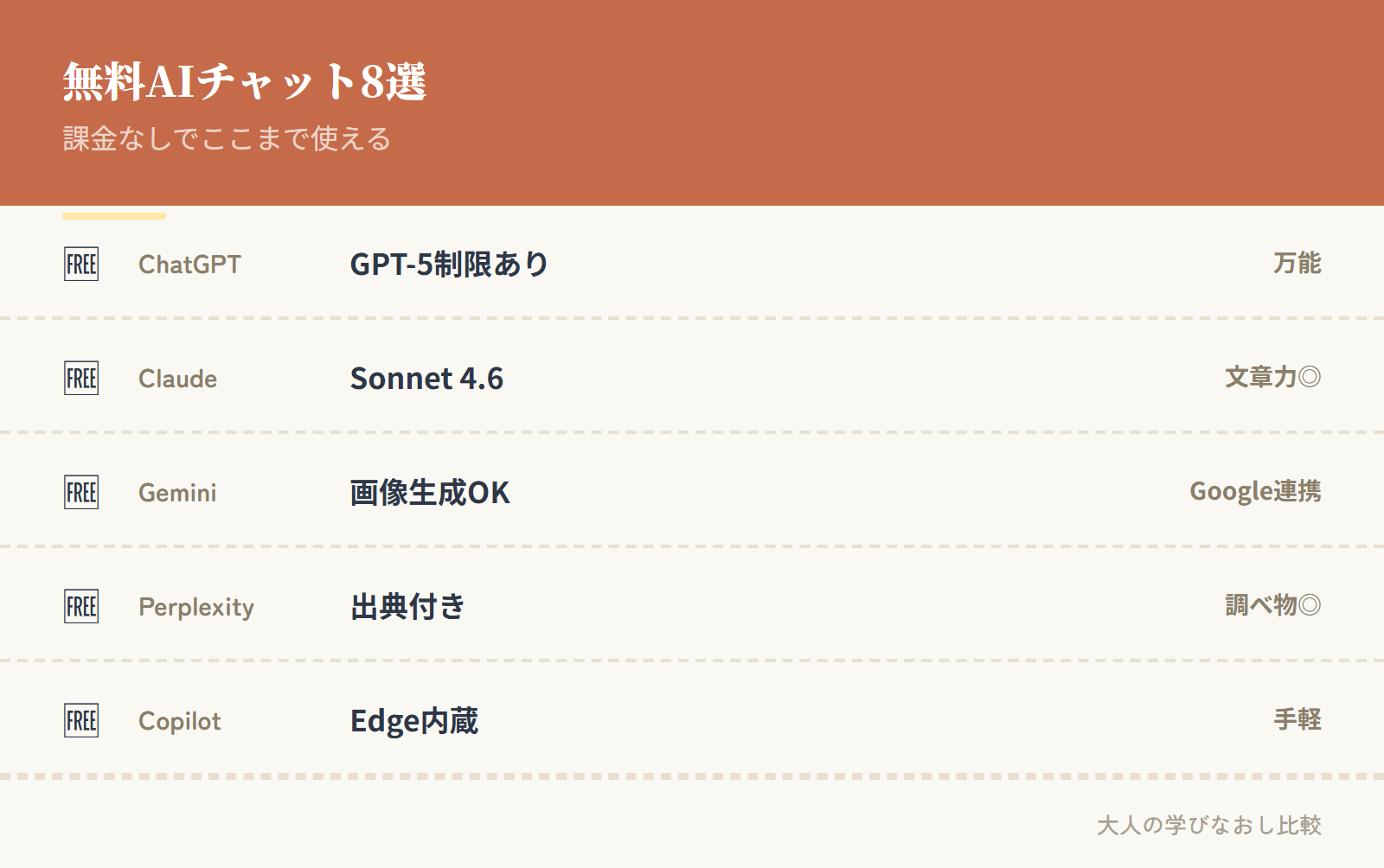 無料AIチャット8選比較表