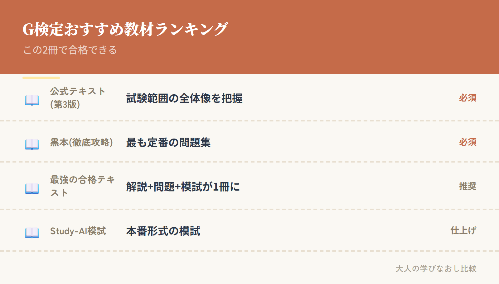 G検定おすすめ教材ランキング